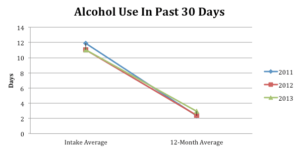 Alcohol Use Past 30 Days